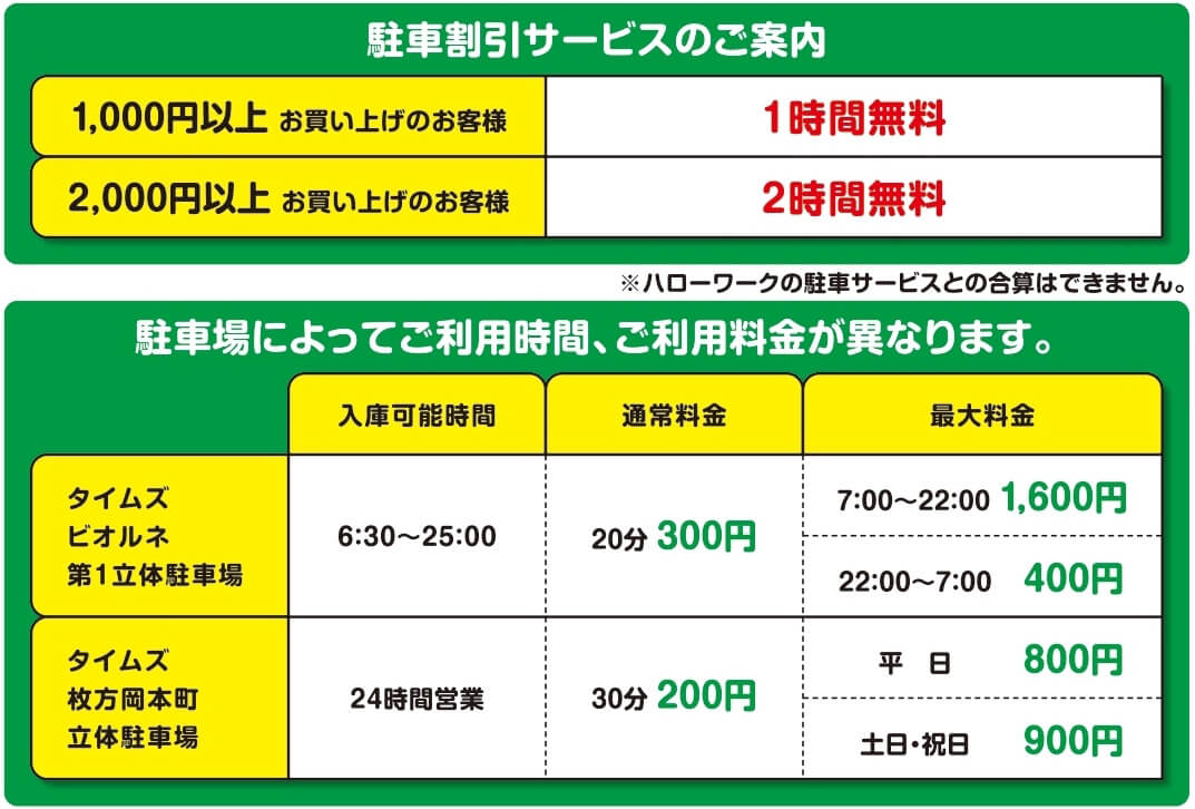 ビオルネ 駐車料金