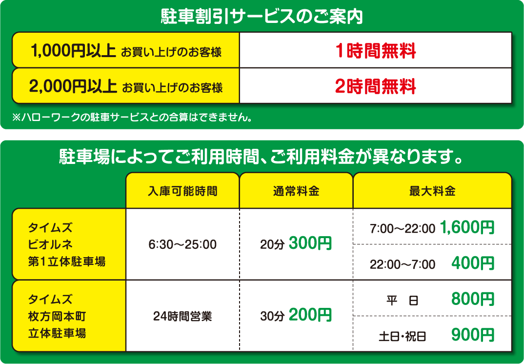 ビオルネ 駐車料金