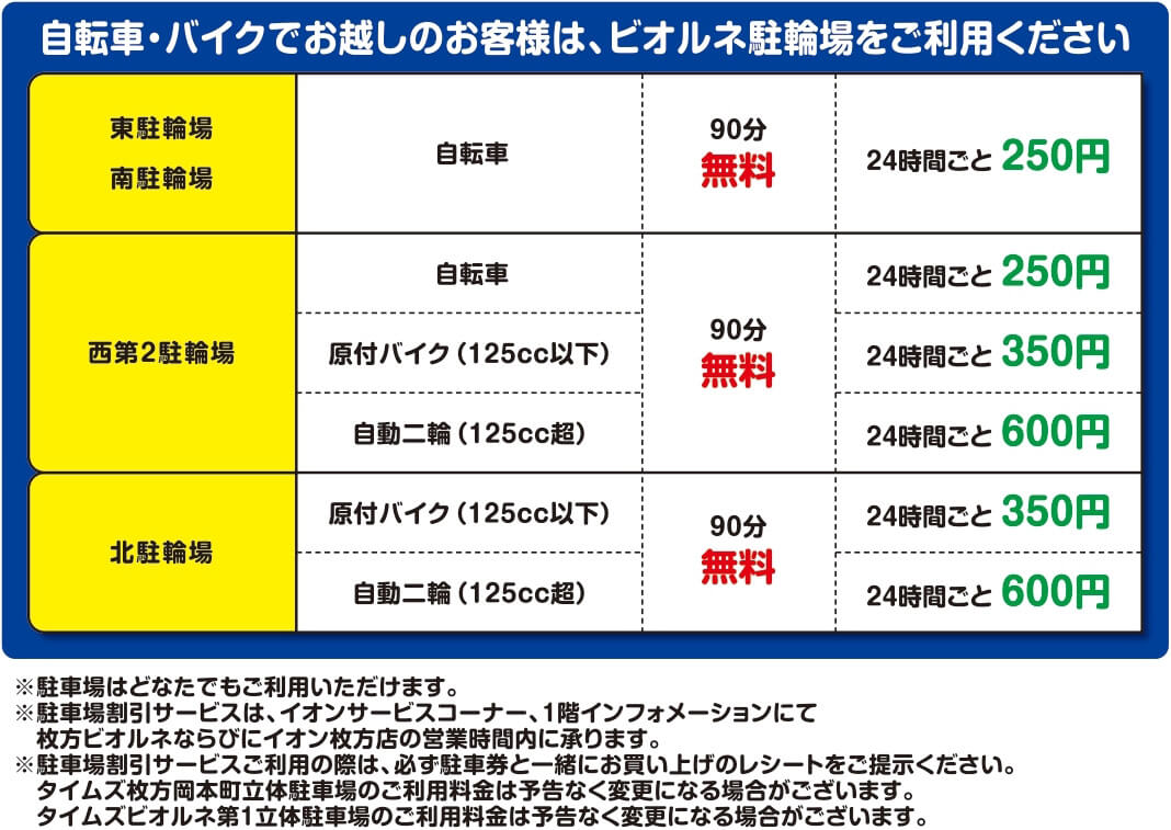 ビオルネ 駐輪場料金
