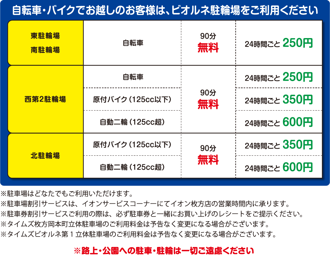 ビオルネ 駐輪場料金