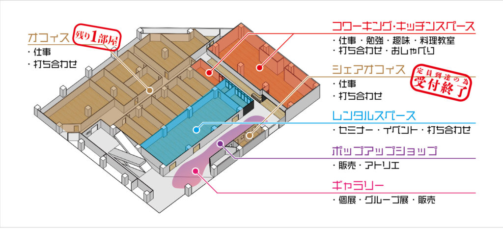 大阪府枚方市のコワーキングスペース「ビィーゴ」の配置図