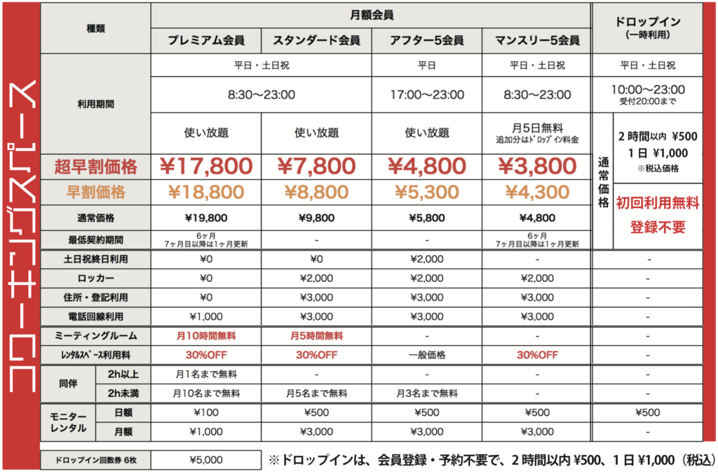 京阪枚方市駅直結のコワーキングスペース「ビィーゴ」のコワーキング会員価格表