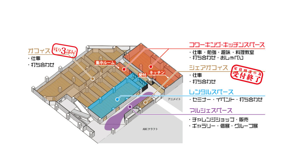 京阪枚方市駅直結のコワーキングスペース「ビィーゴ」の全体イメージ図