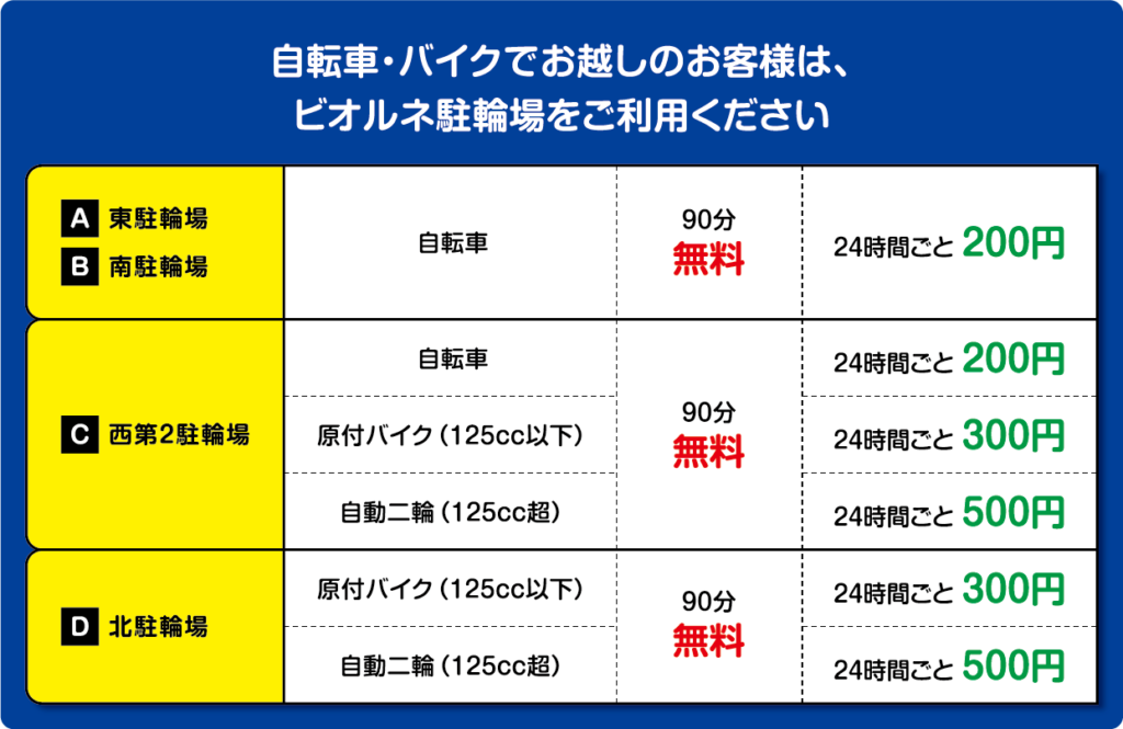 駐輪場
