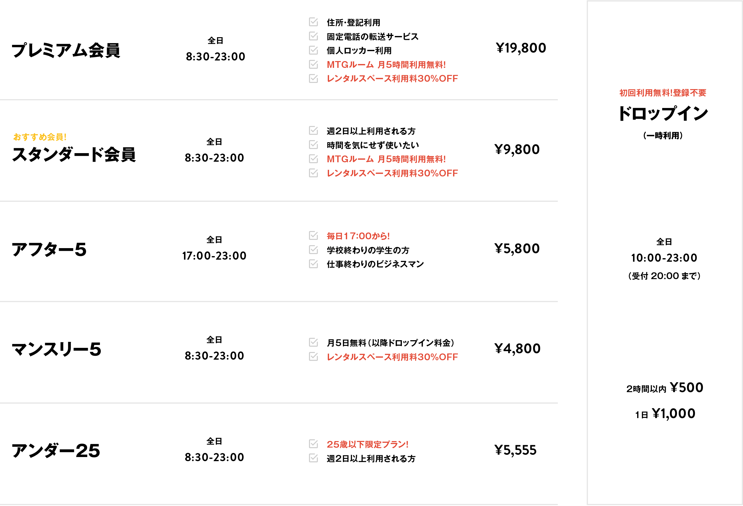 コワーキングの料金プラン表