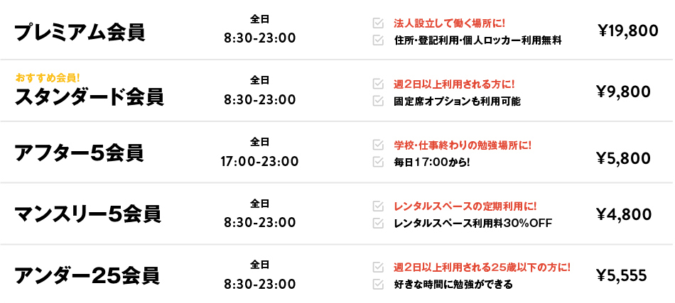 コワーキングの料金プラン表