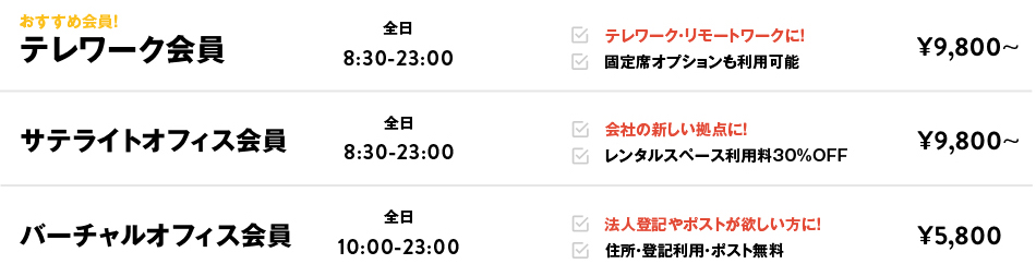コワーキングの料金プラン表