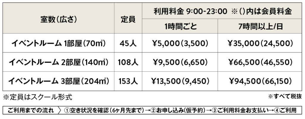 料金表