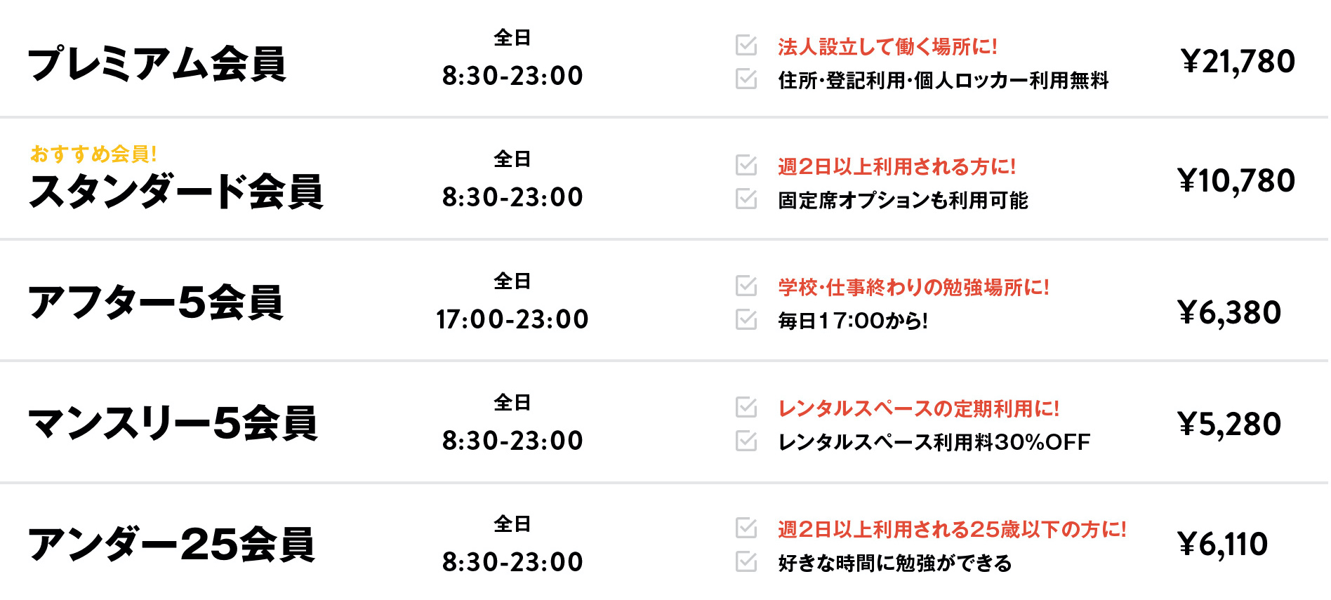 コワーキングの料金プラン表