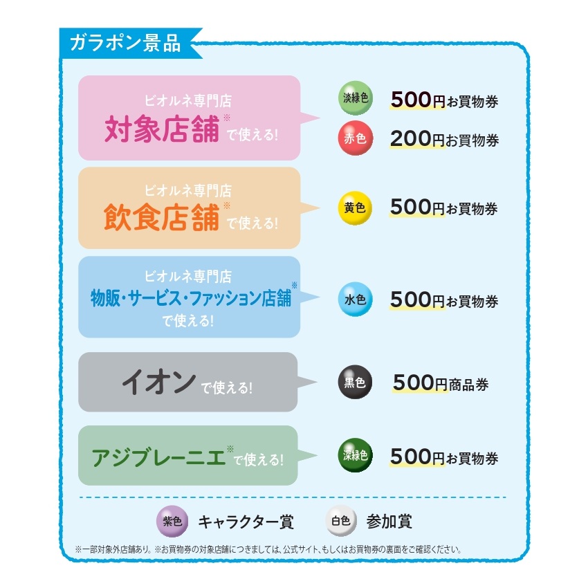 歳末大還元祭(ガラポン大抽選会)”で当選されたお買物券の使用可能店舗